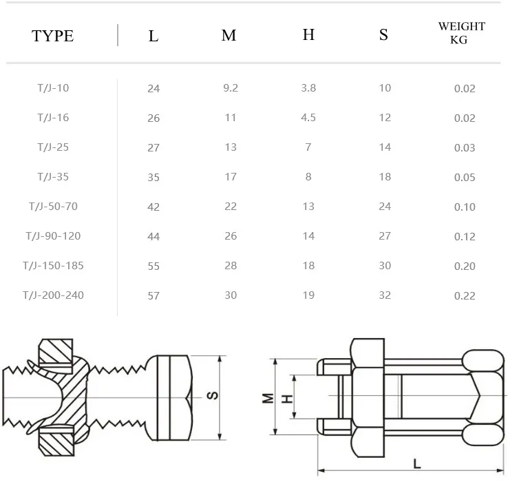 Copper Split Bolted Connector Copper Split Bolted Connector